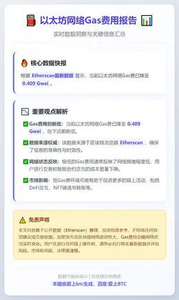 以太坊Gas费0.409Gwei