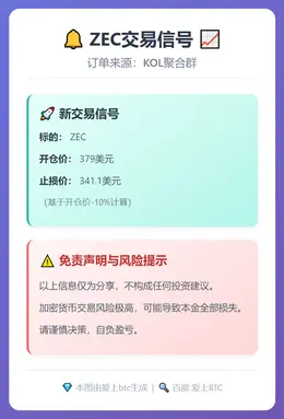 2025-12-08 04:02:54 ZEC交易信号