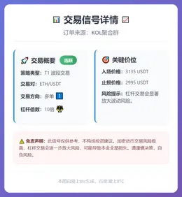 2025-12-08 04:25:40 ETH多单10倍杠杆