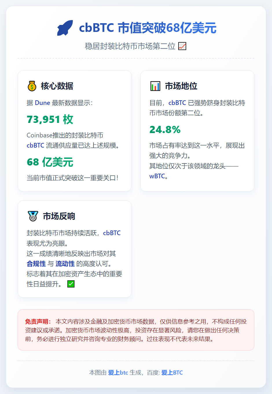 cbBTC市值超68亿美元