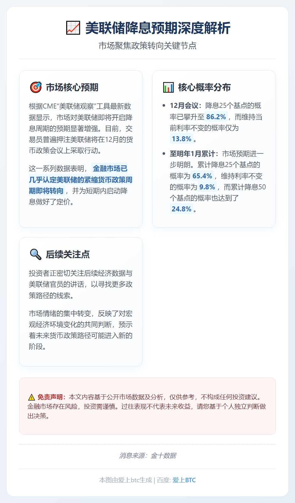美联储12月降息概率超86%