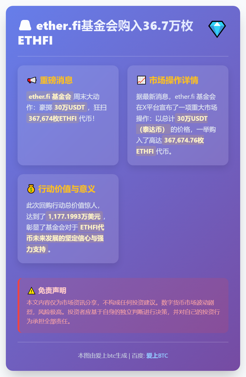 ether.fi基金会购入36.7万枚ETHFI