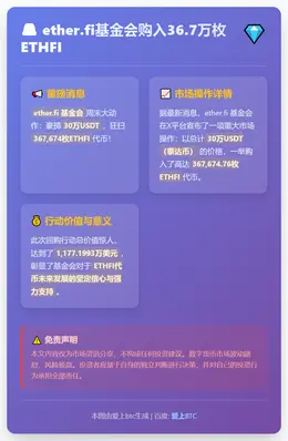 ether.fi基金会购入36.7万枚ETHFI