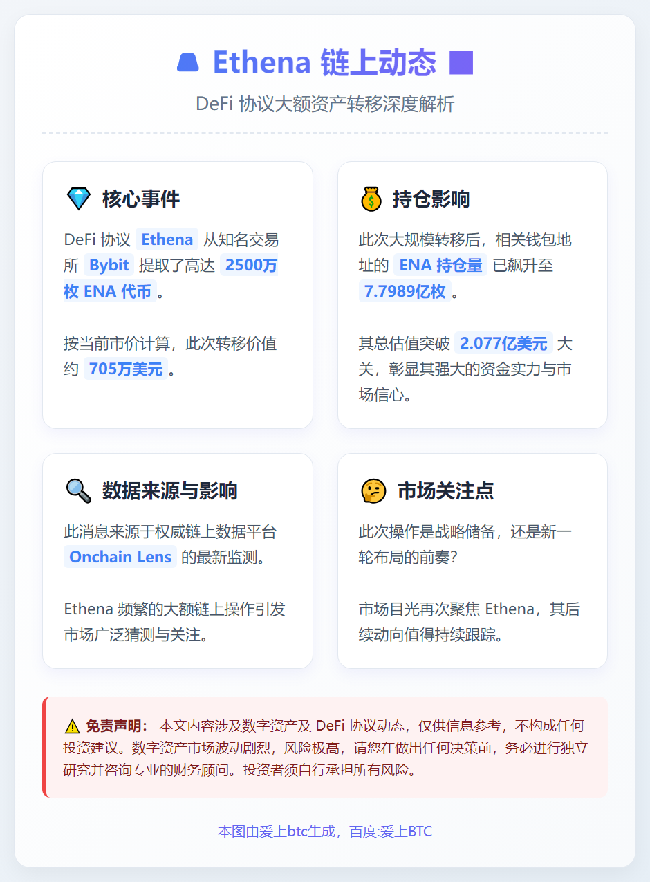 Ethena再提2500万ENA，价值705万美元