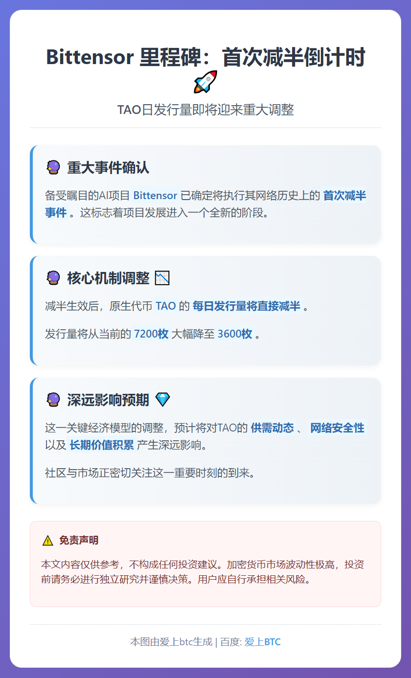 Bittensor 12月14日首次减半，TAO日发行降至3