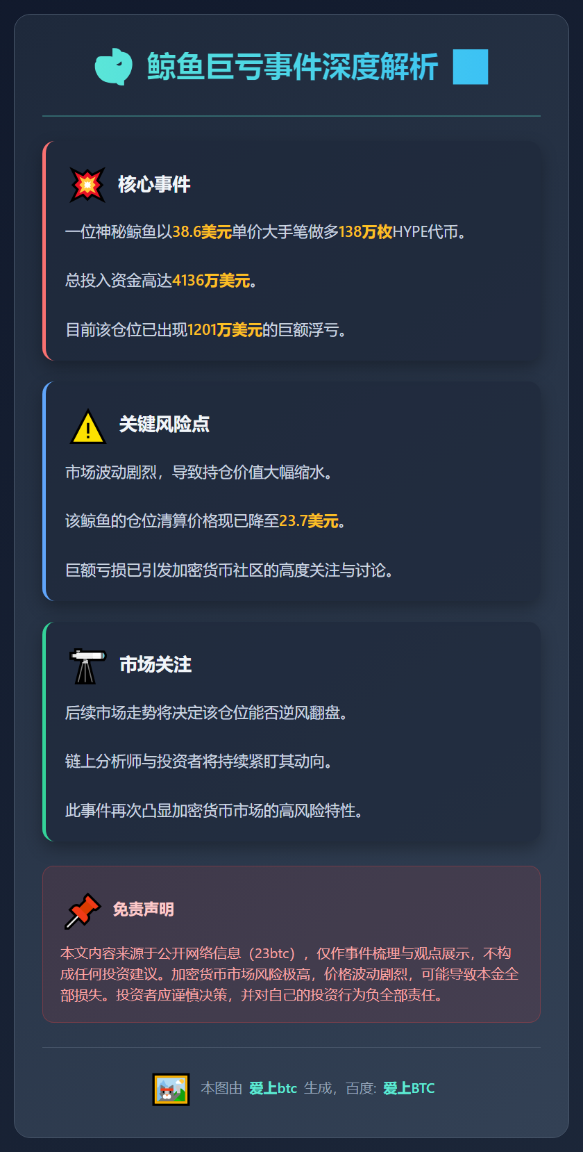鲸鱼做多HYPE浮亏1201万美元