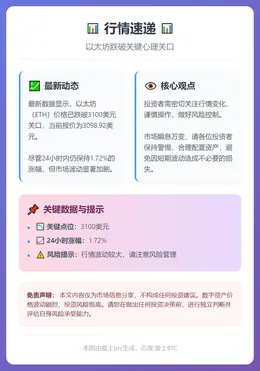 ETH跌破3100美元
