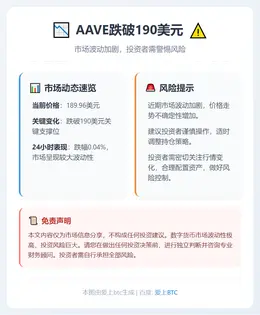 AAVE跌破190美元