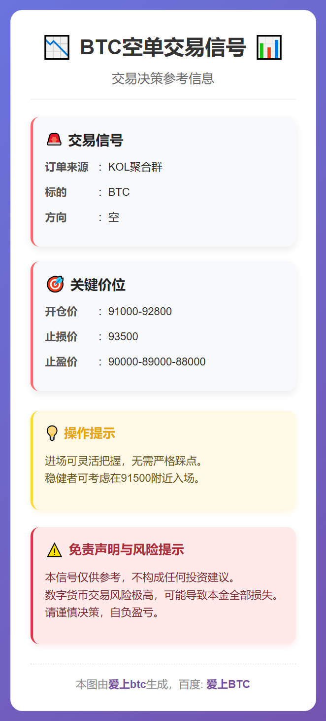 BTC空单交易信号