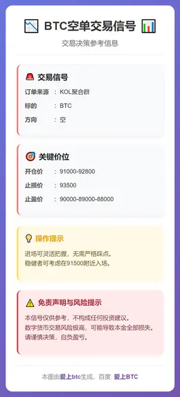 2025-12-08 10:17:43 BTC空单交易信号