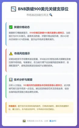 BNB跌破900美元