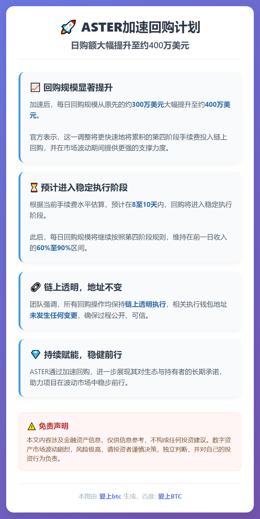 ASTER加速回购，日购额增至400万美元