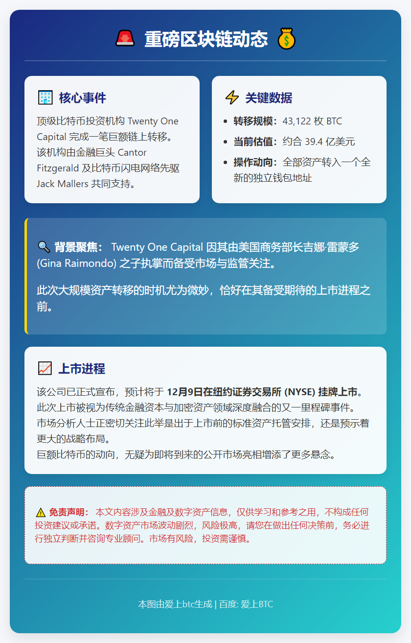 美商务部长之子公司转移逾4万枚BTC