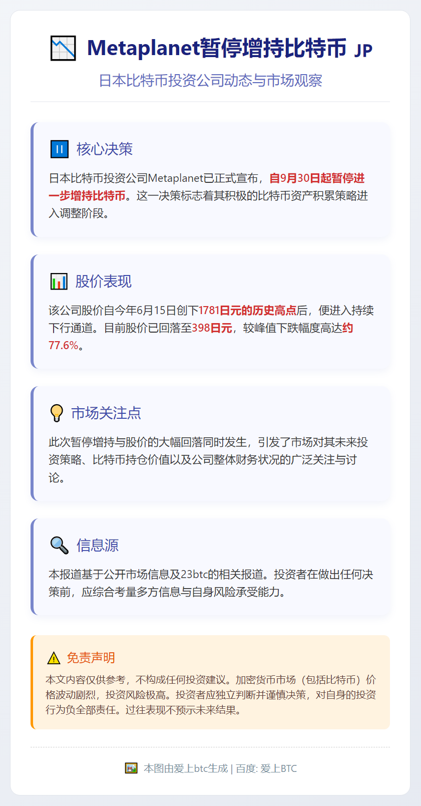 Metaplanet暂停增持比特币