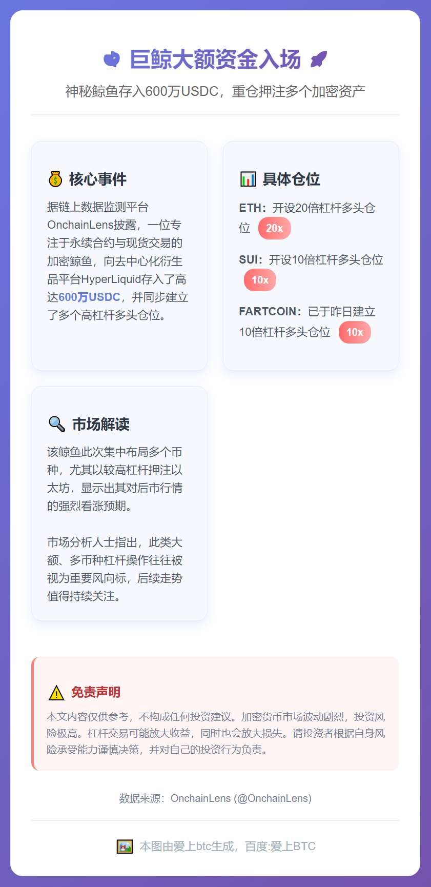 巨鲸存入600万USDC做多ETH、SUI、FARTCOIN