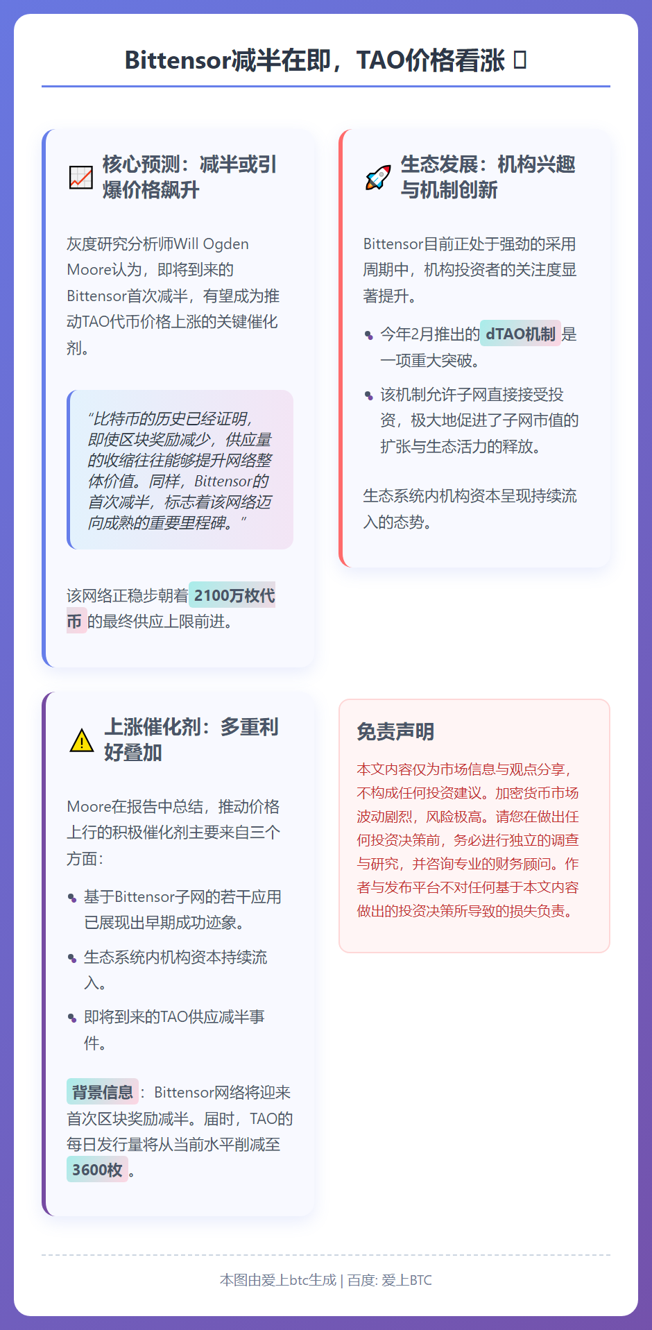Bittensor减半在即，TAO价格看涨