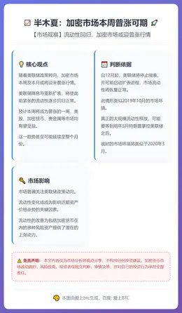 半木夏：加密市场本周普涨可期