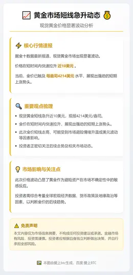黄金短线急升近10美元