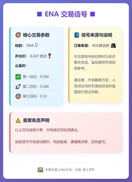 2025-12-08 14:25:09 ENA交易信号
