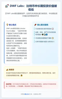 DWF Labs：比特币中长期投资价值被低估