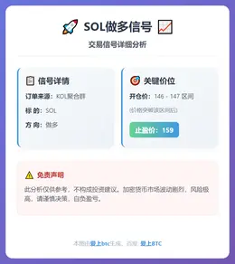 2025-12-08 15:44:04 SOL做多信号