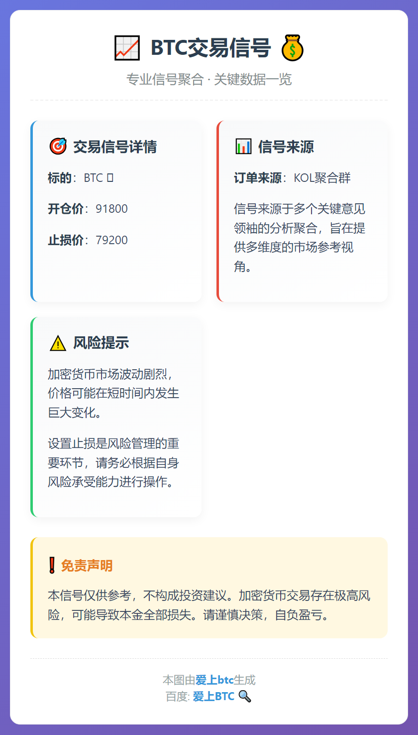 2025-12-08 15:44:16 BTC交易信号