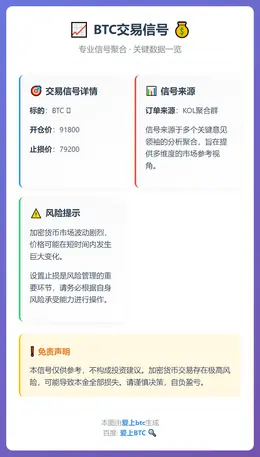 2025-12-08 15:44:16 BTC交易信号