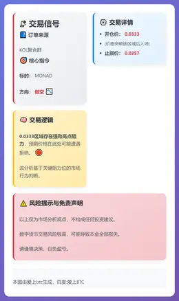 2025-12-08 15:50:20 做空MONAD交易信号