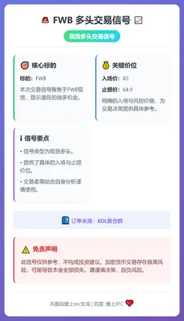 2025-12-08 16:52:11 FWB多头信号
