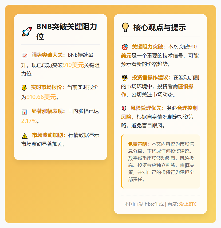BNB突破910美元