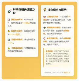 BNB突破910美元