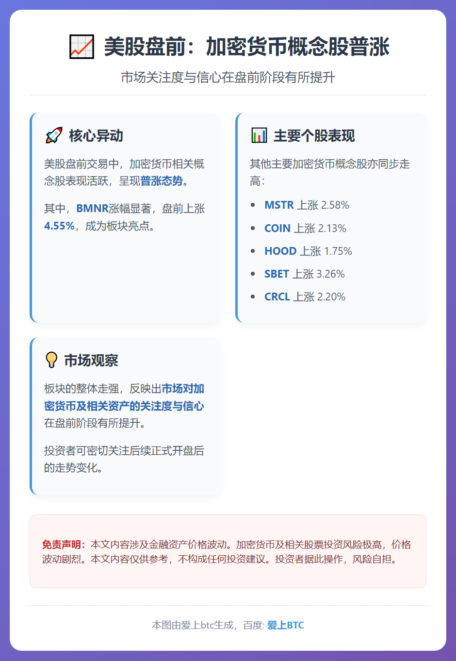 美股盘前：加密货币概念股普涨
