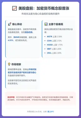 美股盘前：加密货币概念股普涨