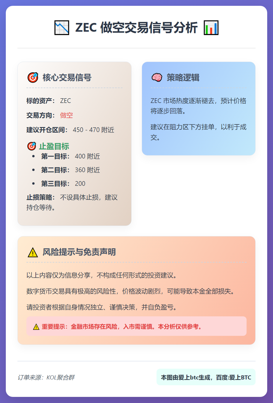 ZEC做空交易信号