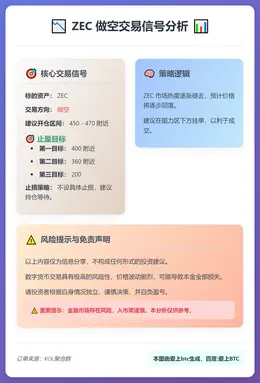 2025-12-08 17:38:41 ZEC做空交易信号