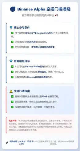 Binance空投门槛：250分起