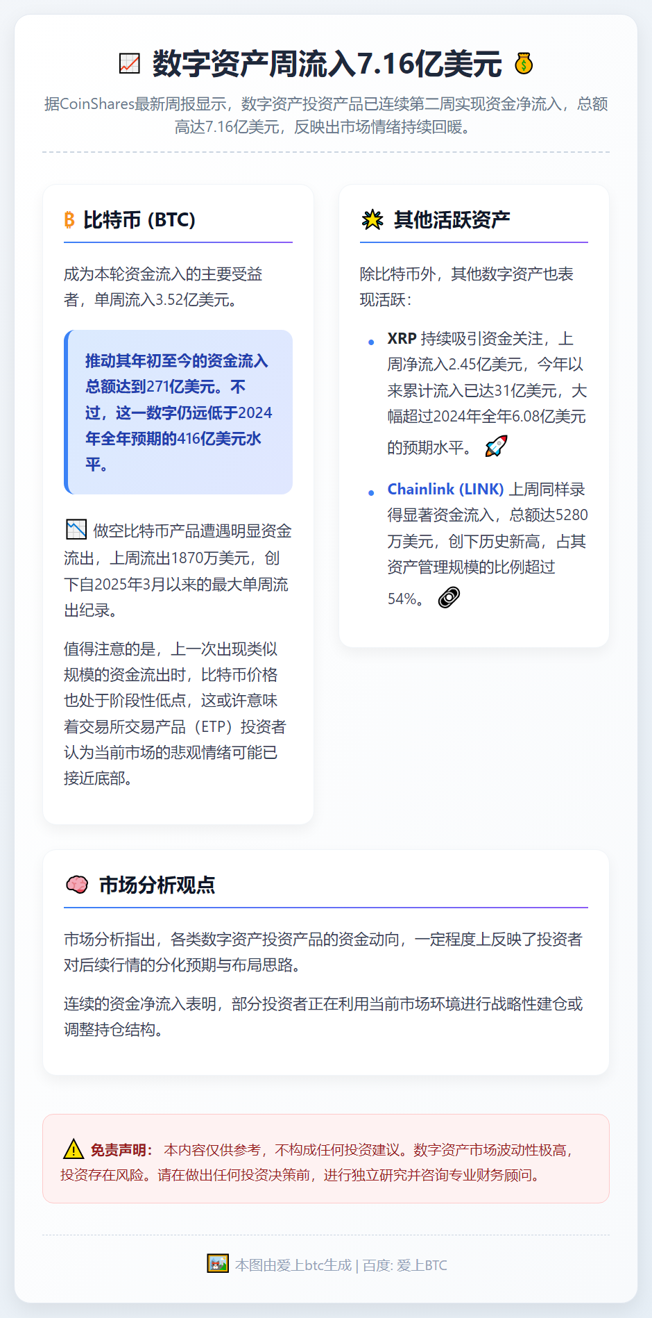 数字资产周流入7.16亿美元
