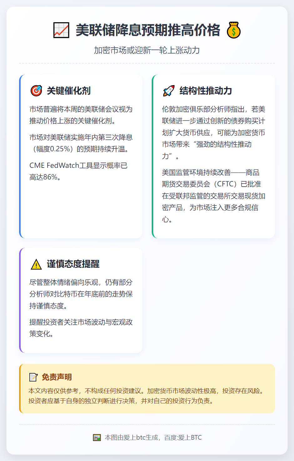 美联储降息预期推高价格
