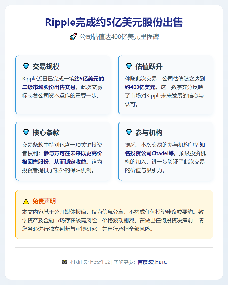 Ripple完成5亿美元股份出售