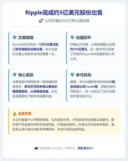 Ripple完成5亿美元股份出售