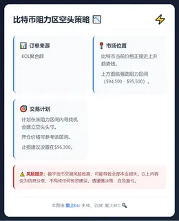 2025-12-08 19:19:11 比特币阻力区空头策略