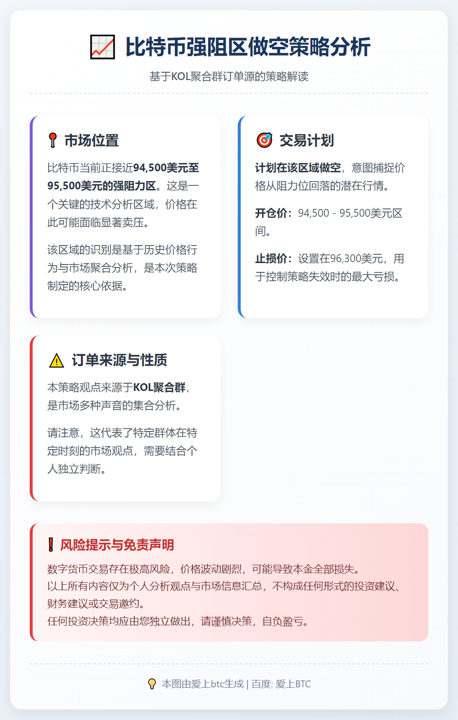 2025-12-08 19:19:18 比特币强阻区做空策略