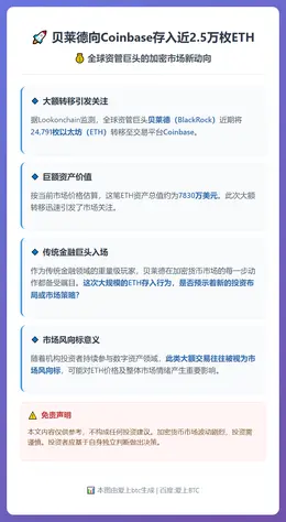 贝莱德向Coinbase存入近2.5万枚ETH