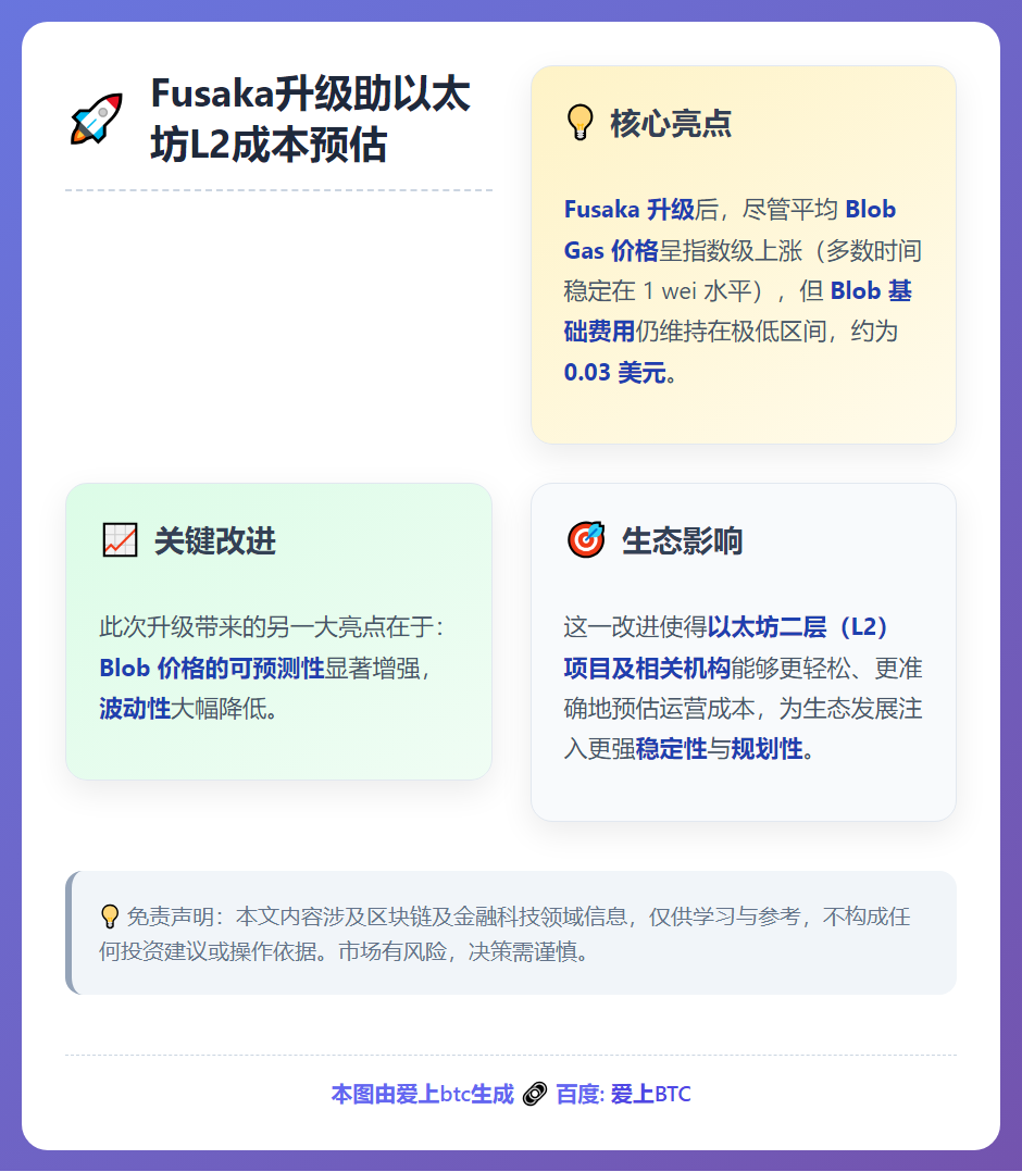 Fusaka升级助以太坊L2成本预估