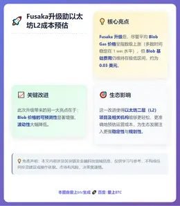 Fusaka升级助以太坊L2成本预估