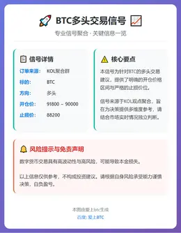 2025-12-08 20:27:33 BTC多头交易信号