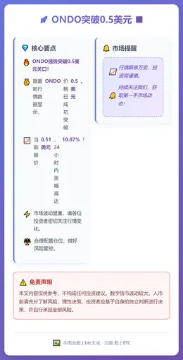 ONDO突破0.5美元