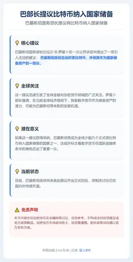 巴部长提议比特币纳入国家储备