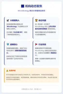 Strategy周内增持逾万比特币