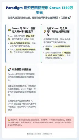 Paradigm 投资巴西稳定币 Crown 1350万美元